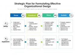 Strategic plan for formulating effective organizational design