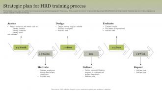 Strategic Plan For HRD Training Process