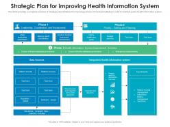 Strategic plan for improving health information system