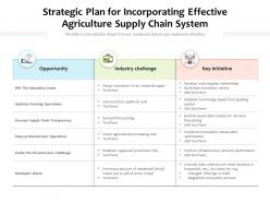 Strategic Plan For Incorporating Effective Agriculture Supply Chain System