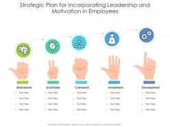 Strategic plan for incorporating leadership and motivation in employees