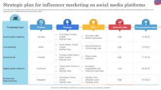 Strategic Plan For Influencer Marketing On Social Media Platforms