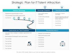 Strategic plan for it talent attraction