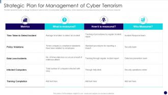 Strategic Plan For Management Of Cyber Terrorism