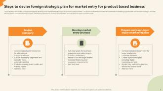 Strategic Plan For Market Entry Powerpoint Ppt Template Bundles Multipurpose Content Ready