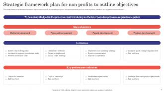 Strategic Plan For Nonprofits Powerpoint Ppt Template Bundles Impressive Graphical