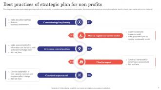 Strategic Plan For Nonprofits Powerpoint Ppt Template Bundles Visual Graphical
