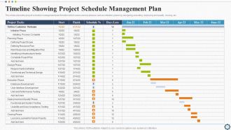 Strategic Plan For Project Lifecycle Management Powerpoint Presentation Slides