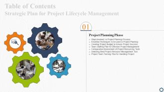 Strategic Plan For Project Lifecycle Management Table Of Contents Slide Ppt File Diagrams