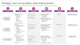 Strategic Plan For Quarterly Sales Improvement