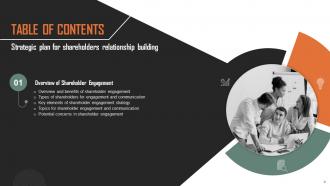 Strategic Plan for Shareholders Relationship Building complete deck Content Ready Interactive