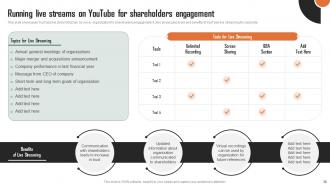 Strategic Plan for Shareholders Relationship Building complete deck Editable Visual