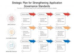 Strategic Plan For Strengthening Application Governance Standards