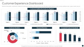 Strategic plan for strengthening end user intimacy customer experience dashboard