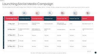 Strategic plan for strengthening end user intimacy launching social media campaign