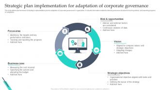Strategic Plan Implementation For Adaptation Of Corporate Governance