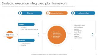 Strategic Plan Implementation Powerpoint Ppt Template Bundles DK MM Impressive Aesthatic