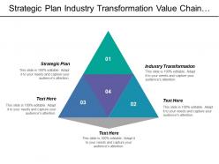 Strategic plan industry transformation value chain integration channel enhancement