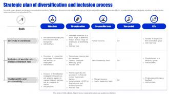 Strategic Plan Of Diversification And Inclusion Process
