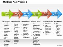 Strategic Plan Process 1 Powerpoint Presentation Slide Template