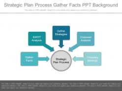 Strategic plan process gather facts ppt background