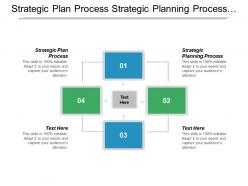 Strategic plan process strategic planning process product positioning strategy cpb