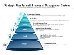 Strategic plan pyramid process of management system