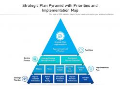 Strategic Plan Pyramid With Priorities And Implementation Map