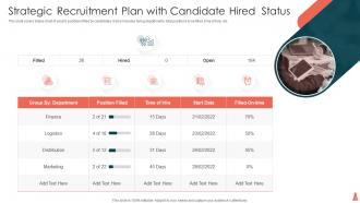 Strategic Plan Recruitment Powerpoint Ppt Template Bundles
