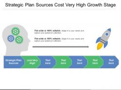 Strategic plan sources cost very high growth stage