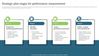 Strategic Plan Stages For Performance Measurement