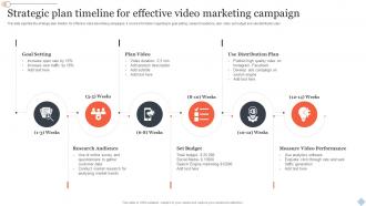 Strategic Plan Timeline For Effective Video Marketing Campaign
