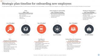 Strategic Plan Timeline For Onboarding New Employees