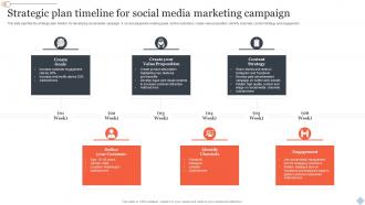 Strategic Plan Timeline For Social Media Marketing Campaign