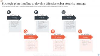 Strategic Plan Timeline To Develop Effective Cyber Security Strategy