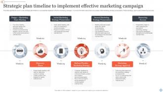 Strategic Plan Timeline To Implement Effective Marketing Campaign