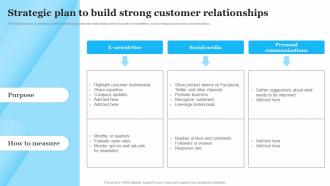 Strategic Plan To Build Strong Customer Relationships Customer Service Optimization Strategy