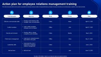 Strategic Plan To Develop Action Plan For Employee Relations Management Training