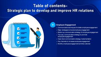 Strategic Plan To Develop And Improve HR Relations For Table Of Contents