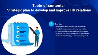 Strategic Plan To Develop And Improve HR Relations Powerpoint Presentation Slides Researched Attractive
