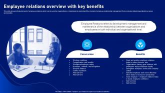 Strategic Plan To Develop And Improve HR Relations Powerpoint Presentation Slides Designed Attractive