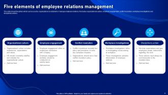 Strategic Plan To Develop And Improve HR Relations Powerpoint Presentation Slides Interactive Attractive