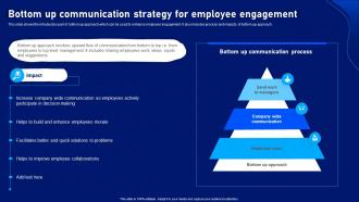 Strategic Plan To Develop Bottom Up Communication Strategy For Employee Engagement