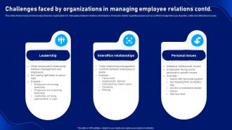 Strategic Plan To Develop Challenges Faced By Organizations In Managing Employee Relations Captivating Graphical