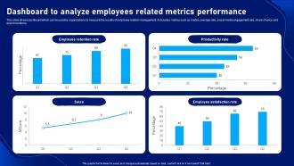 Strategic Plan To Develop Dashboard To Analyze Employees Related Metrics Performance