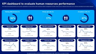 Strategic Plan To Develop KPI Dashboard To Evaluate Human Resources Performance Captivating Graphical