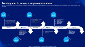 Strategic Plan To Develop Training Plan To Enhance Employees Relations