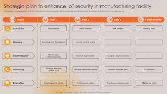 Strategic Plan To Enhance IoT Security In Manufacturing Boosting Manufacturing Efficiency With IoT