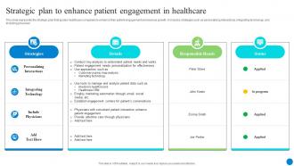 Strategic Plan To Enhance Patient Engagement In Healthcare