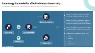 Strategic Plan To Implement Data Encryption Model For Effective Information Security Strategy SS V